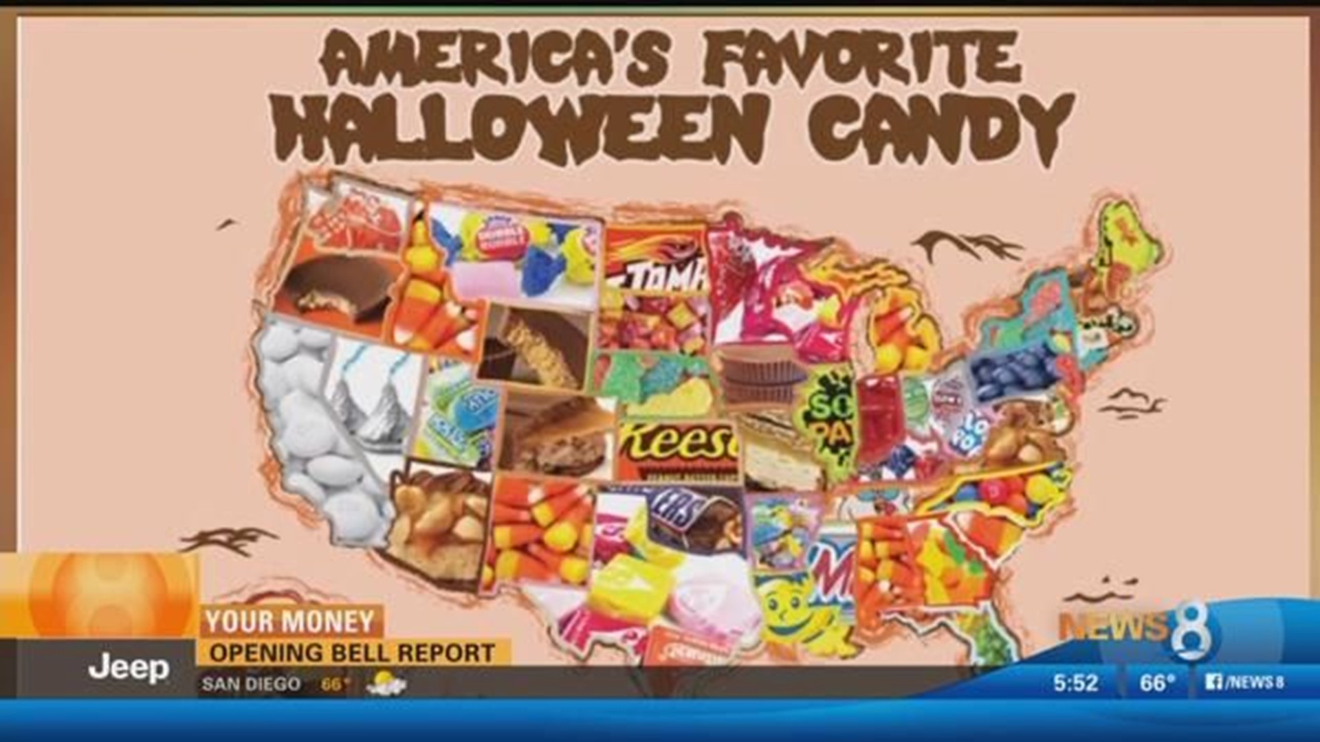 Open, What are American's Favorite Halloween Candies This Year?