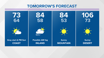 Mild now, but excessive heat looks to return for parts of the County soon