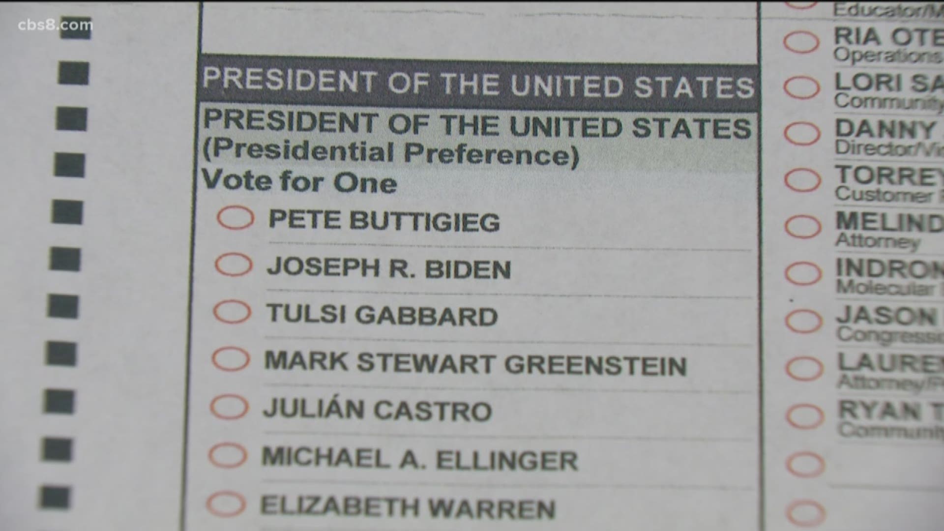 One ballot for a presidential pick lists Pete Buttigieg as first and another shows Joseph Biden as the first name, so why aren't the names in alphabetical order?