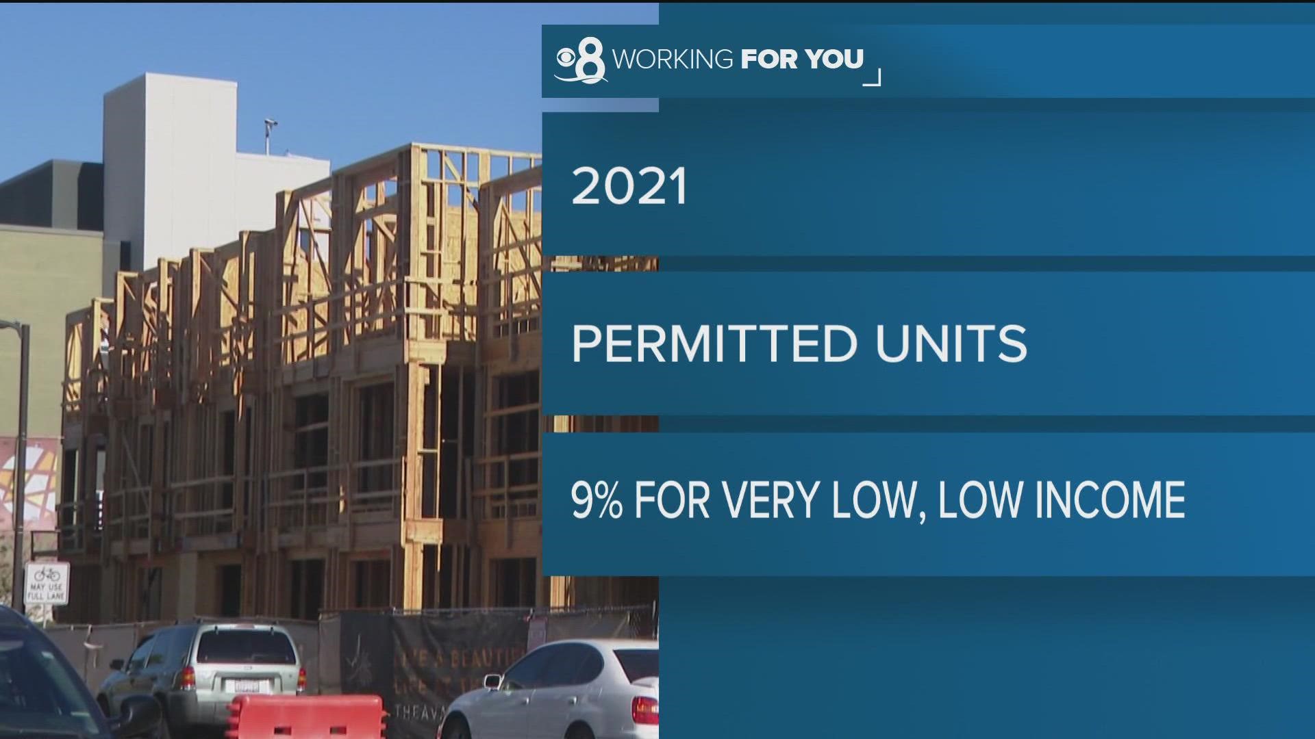 Despite programs to spur affordable housing development, the number of affordable housing units has seen a sharp decline.