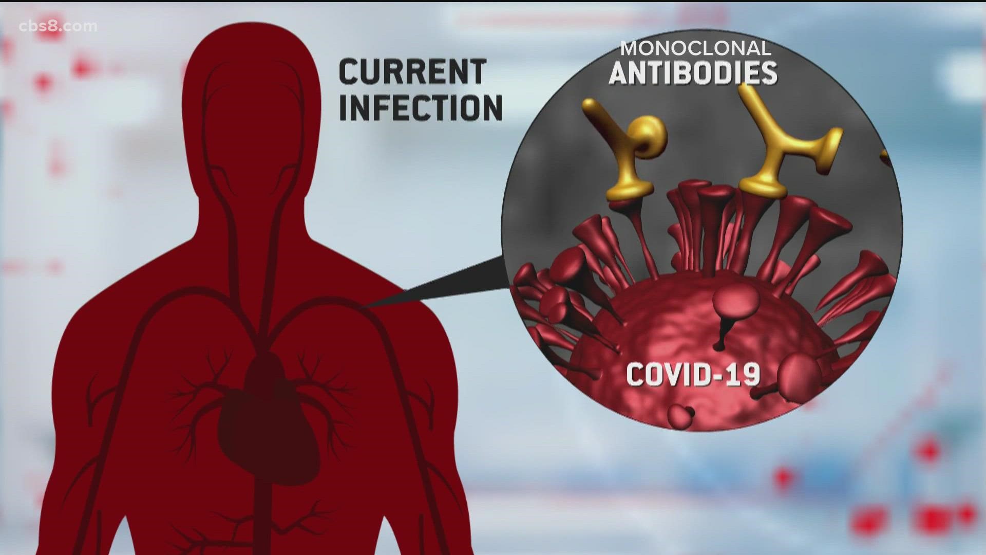 President Trump was one of the first given the experimental Monoclonal Anti-Body Infusion Treatment last year; it's now helping many Americans.