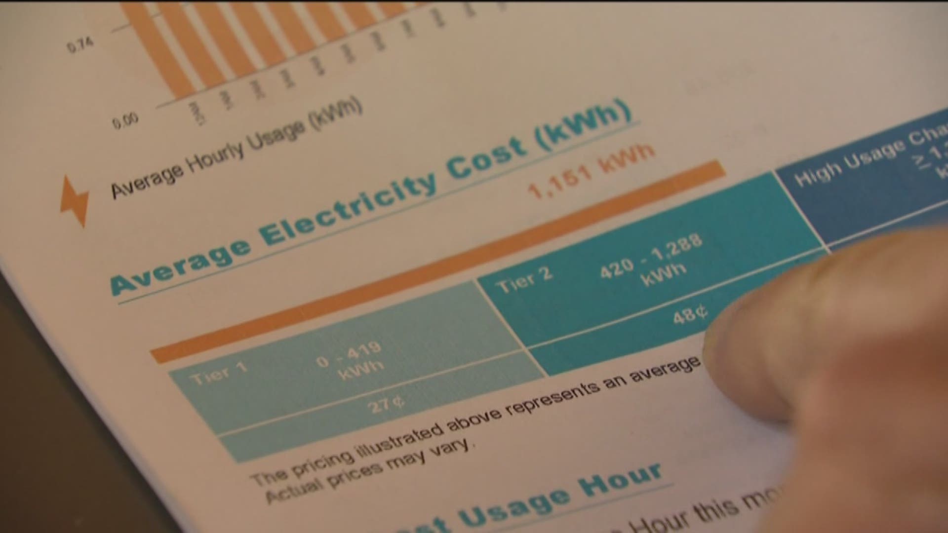 SDG&E said the new tiered plan will be implemented through California, but SDG&E is just the first to do it.