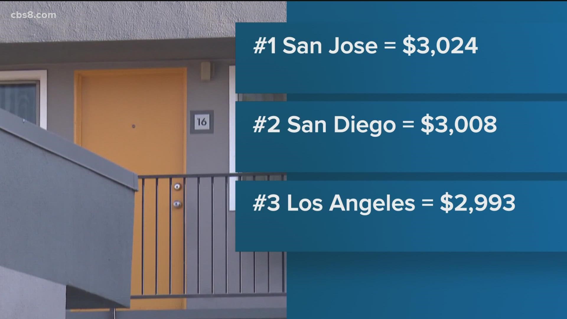 San Diegans are feeling the crunch as it becomes harder to maintain their standard of living.