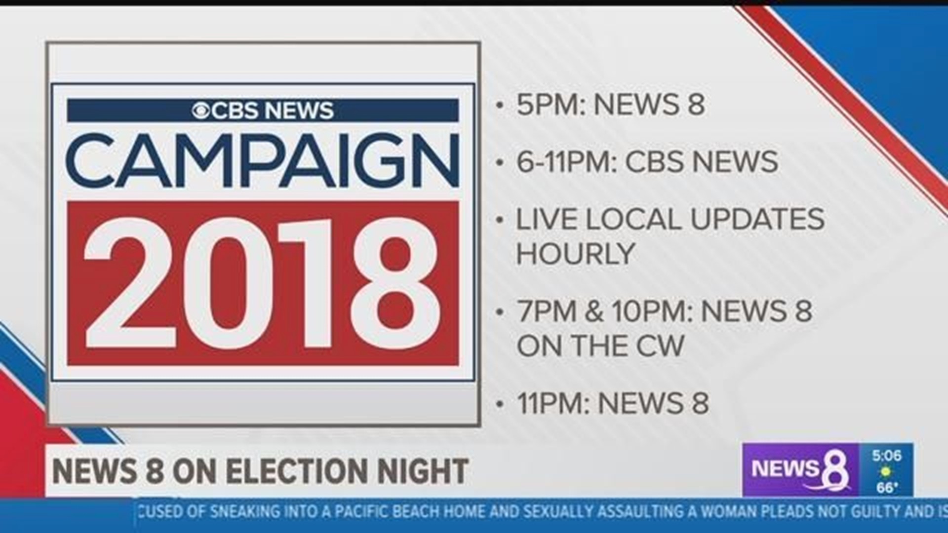 Countdown to Election Day 2018: A look at top races in San Diego and ...