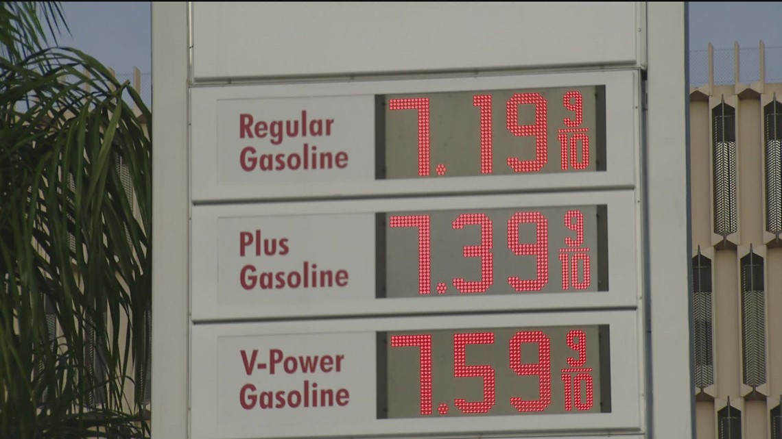 San Diego County gas rises 12.2 cents per gallon Friday to $6.32