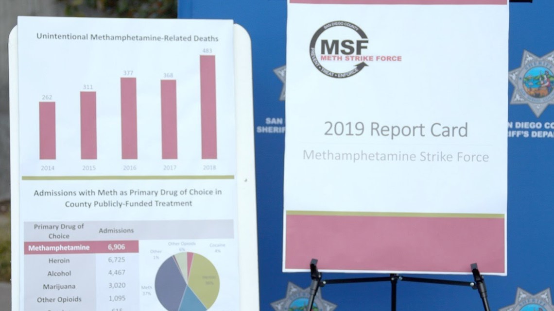 San Diego methamphetamine deaths set record for region | cbs8.com