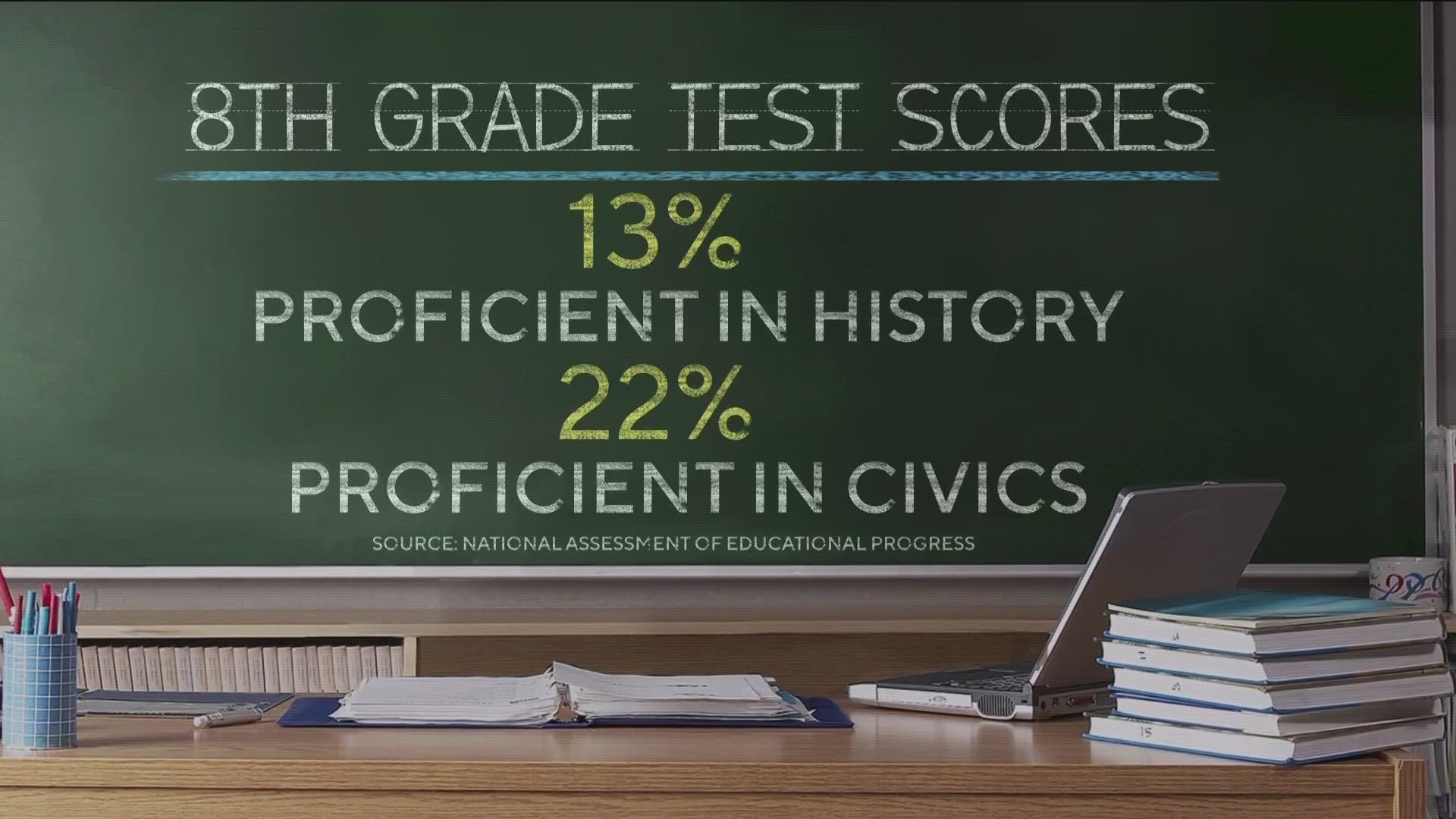 The National Assessment of Educational Progress says this year's records show students are struggling in both subjects.