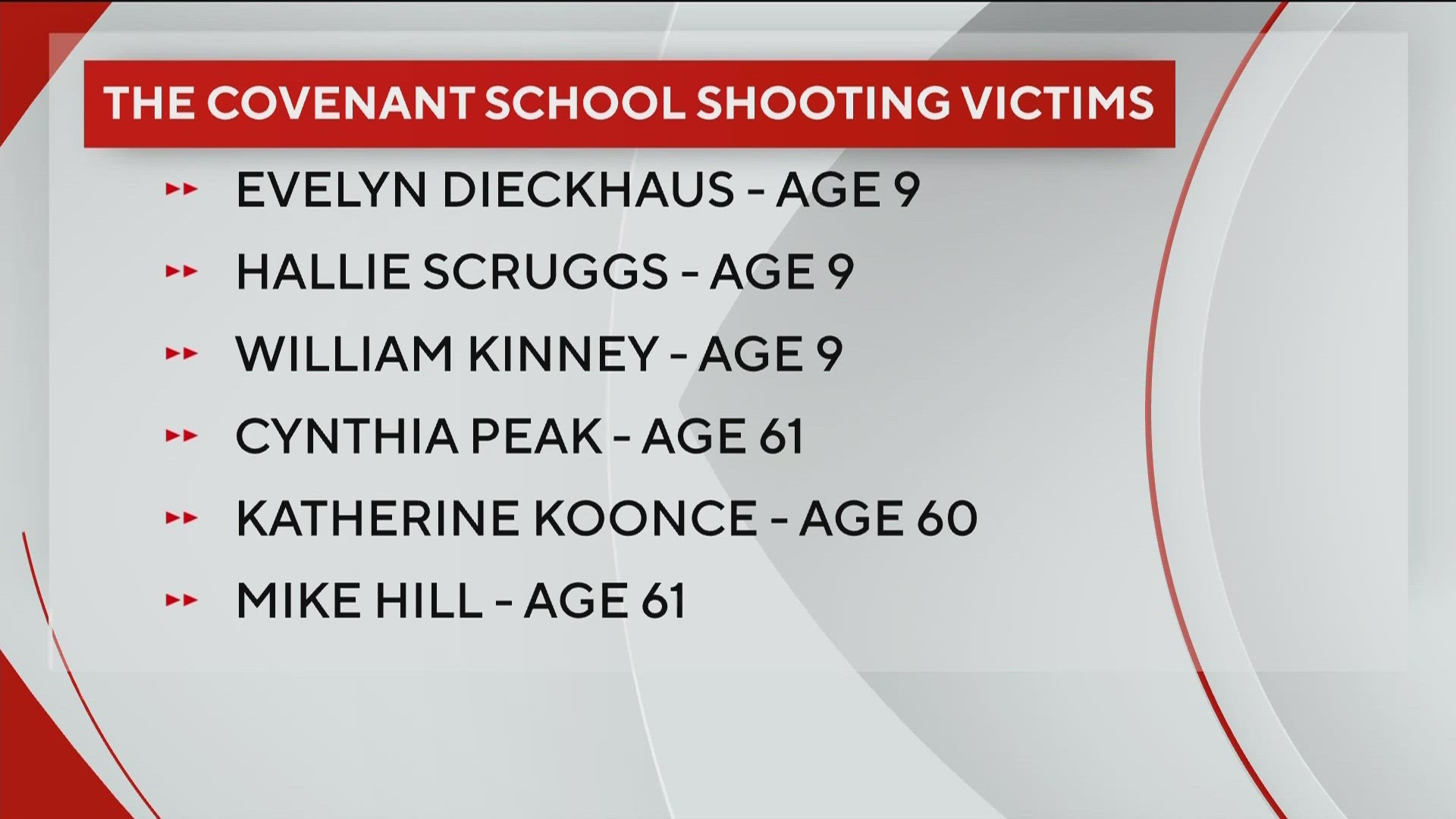 Police have identified the 3 children and 3 adults killed in Monday's shooting at a Christian elementary school in Nashville.