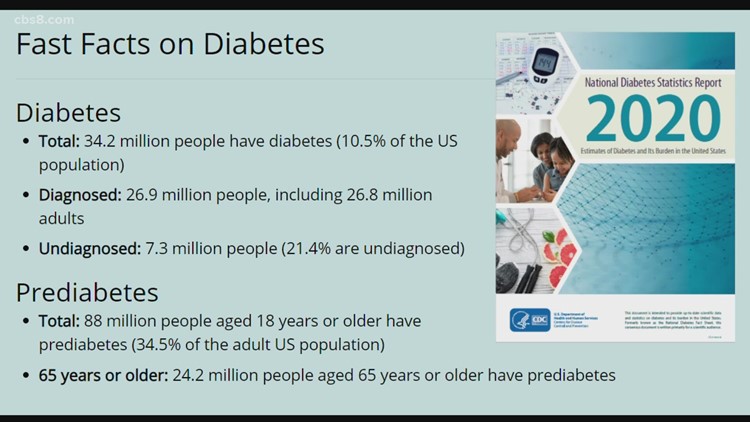 Breaking down pre-diabetes and how to prevent Type 2 Diabetes