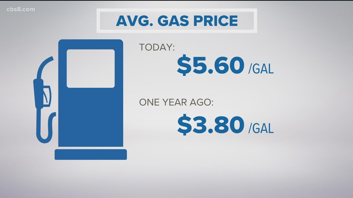 Gas Prices: How are rideshares handling gas prices - Vimarsana News