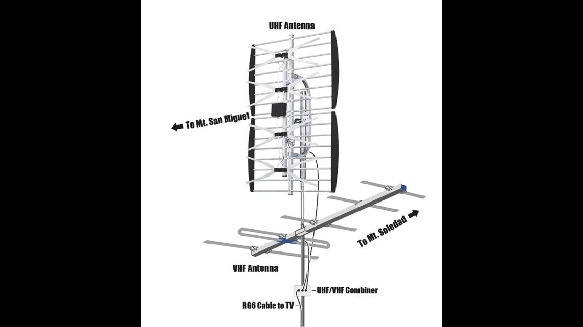 channel master cm 3000hd user guide