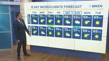 MicroClimate Forecast Tuesday, March 15 (Morning)