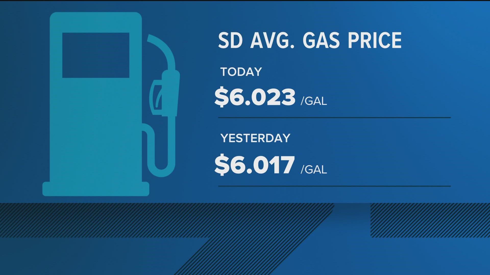 In this update we cover the return of Bike to Work day and we break down the incredible amount the City of San Diego paid in overtime last year.