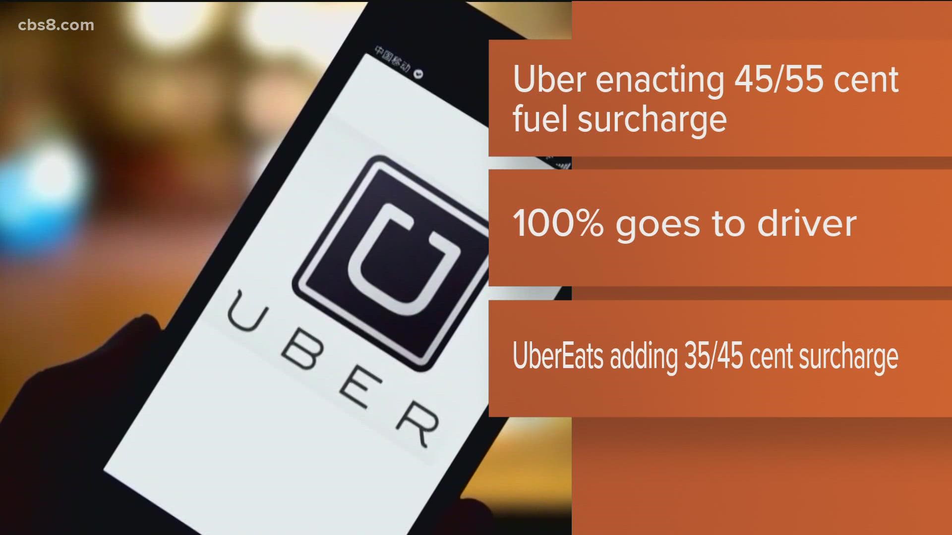 Uber announces fuel surcharge | cbs8.com