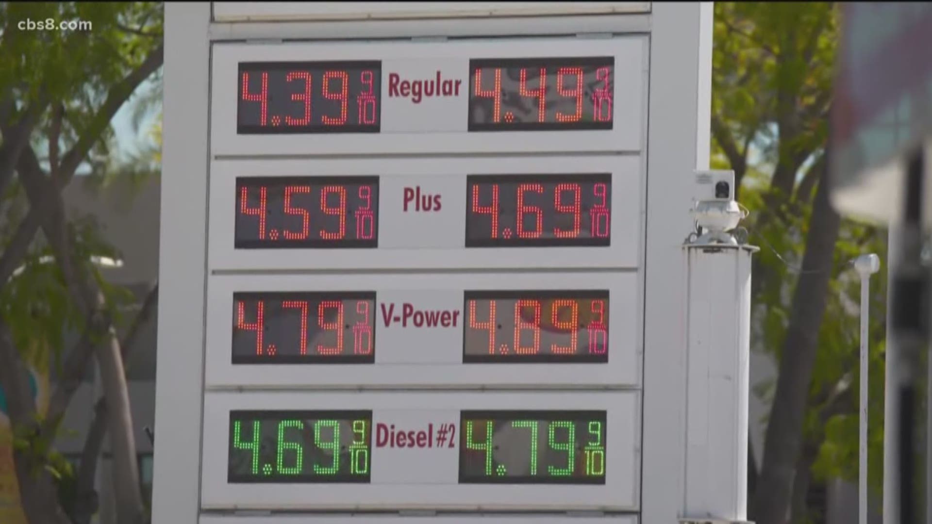 The average price of a gallon of self-serve regular gasoline in San Diego County dropped a half-cent Sunday to $4.063, the sixth consecutive decrease after the average price rose three days in a row to its highest amount since July 27, 2015.