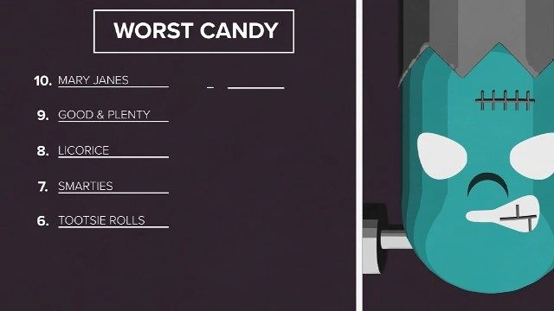 The 6 Best and 5 Worst Candies for Your Health