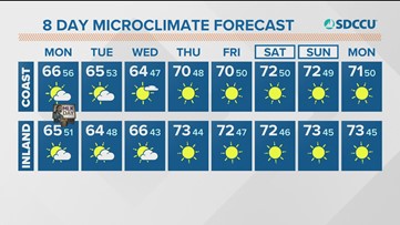 San Diego’s Forecast, Monday, Jan. 17, 2022 (Morning)
