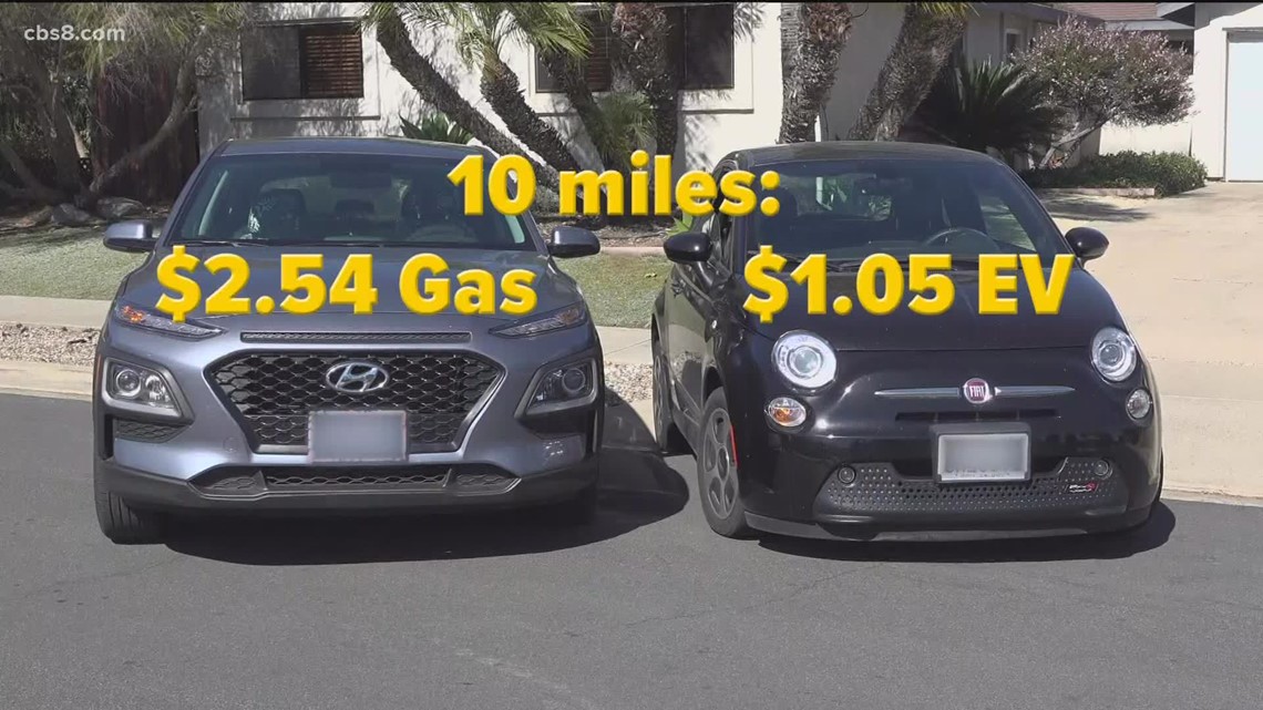 Sidebyside comparison Gasoline vs electric vehicle costs using San