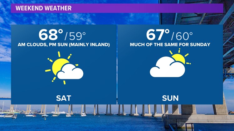 A slight warming and afternoon clearing this weekend