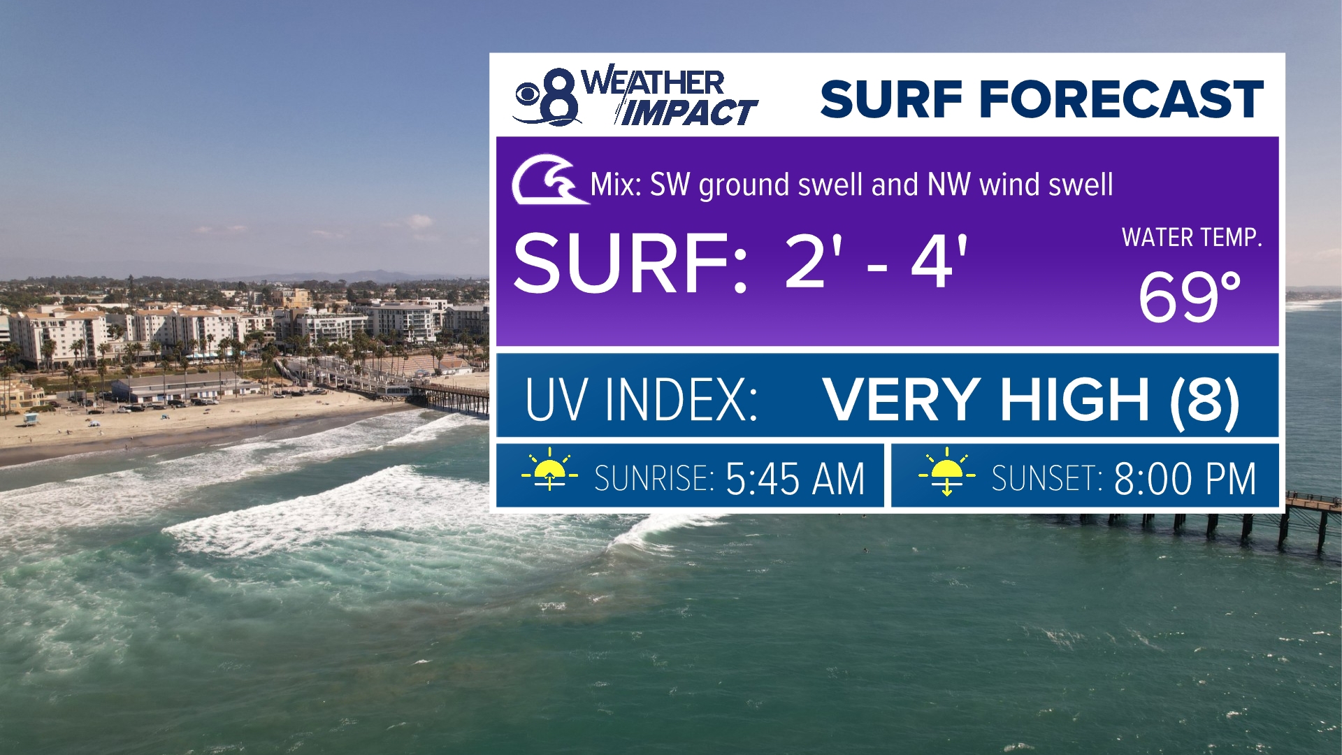 Marine Forecast San Diego