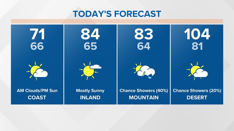 San Diego Weather | Cbs8.com