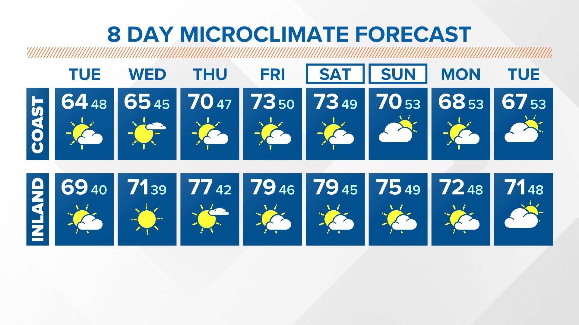 Stubborn Clouds Today, Partial Clearing Late? Seasonably Cold Temps, Forecast