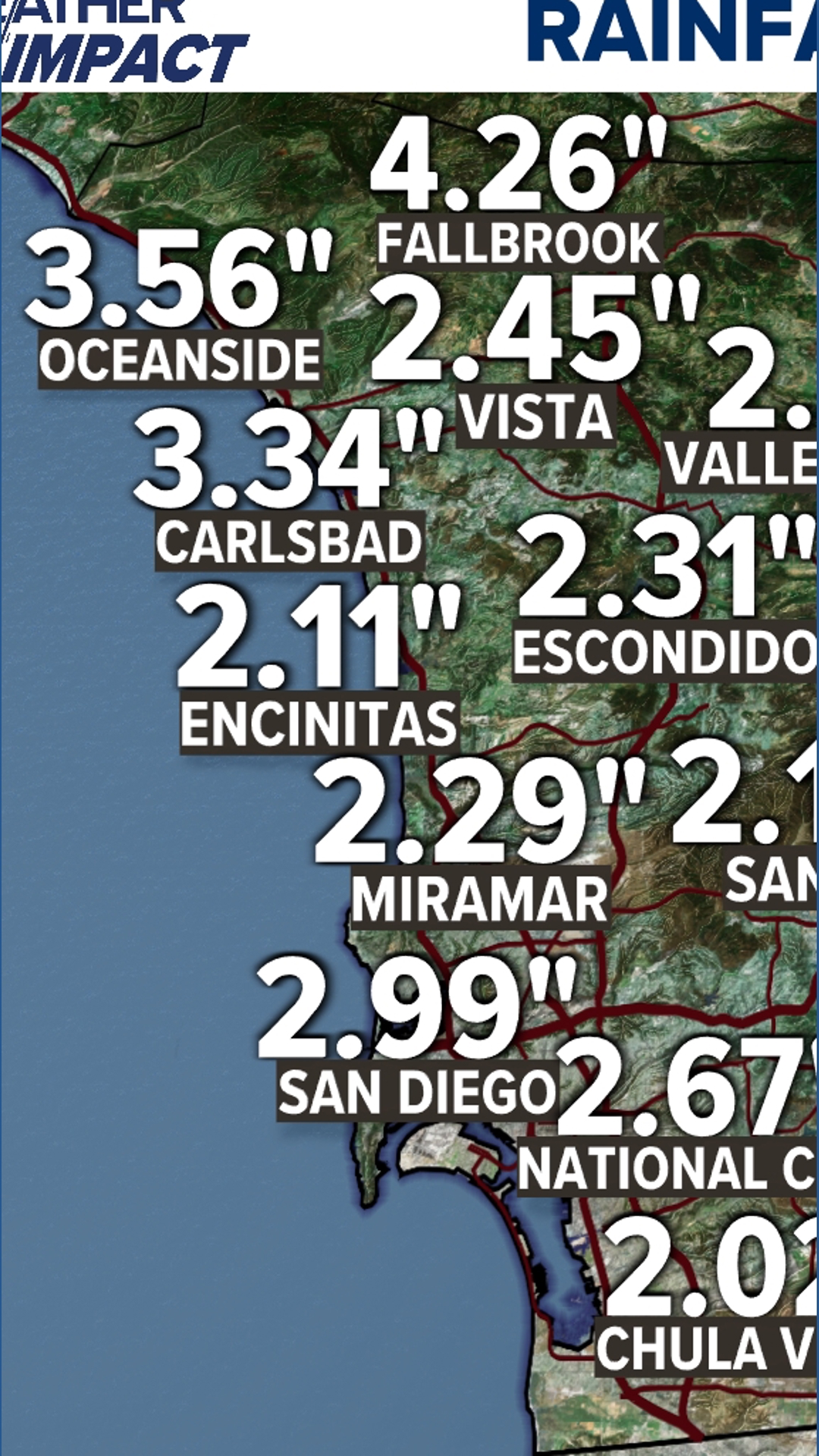 Marine Forecast San Diego