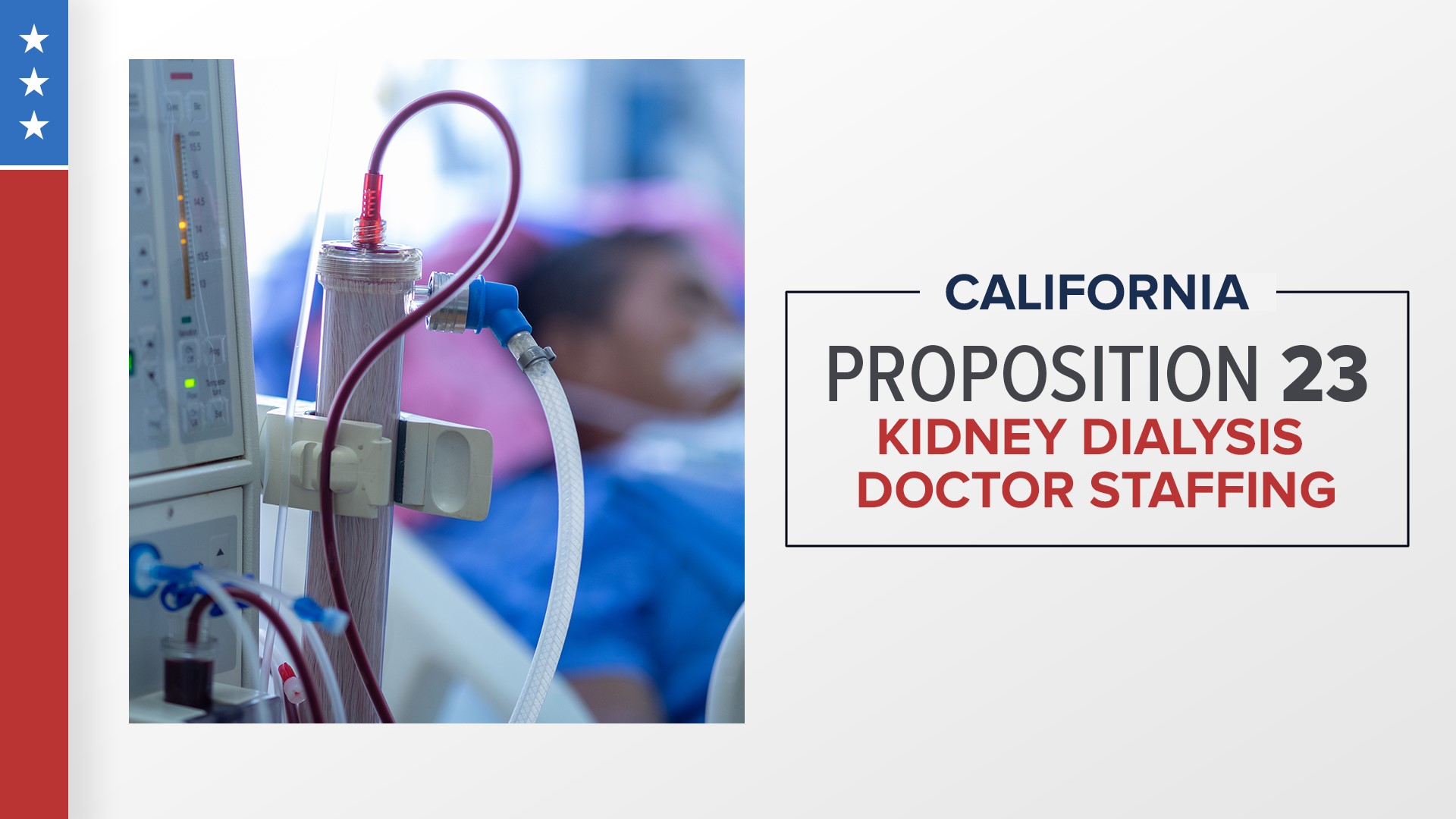 The state proposition concerns dialysis clinics. Approximately 80,000 Californians depend on dialysis treatments to live.