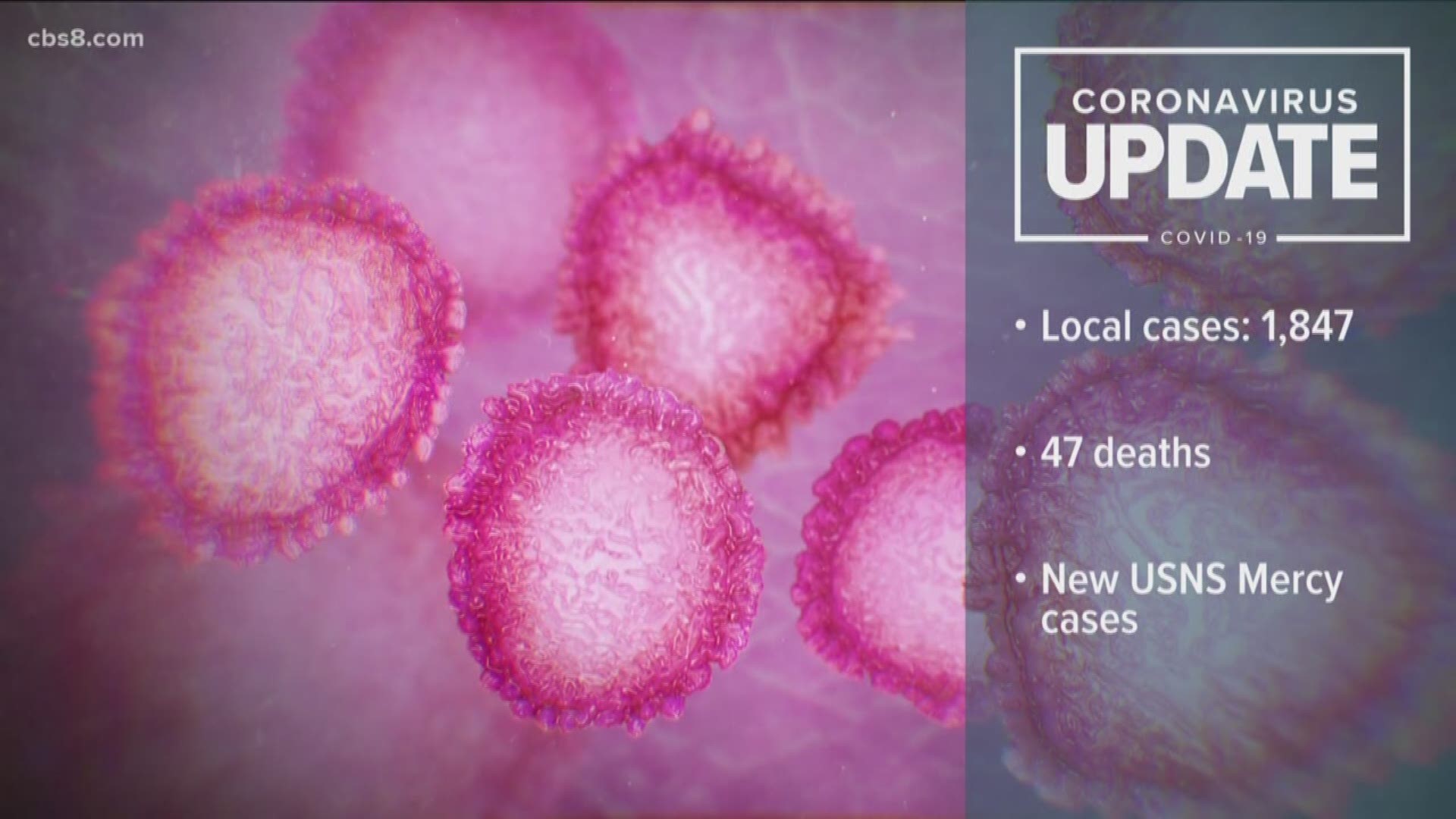 Coronavirus in San Diego and California latest updates and news: https://www.cbs8.com/coronavirus-covid-19
