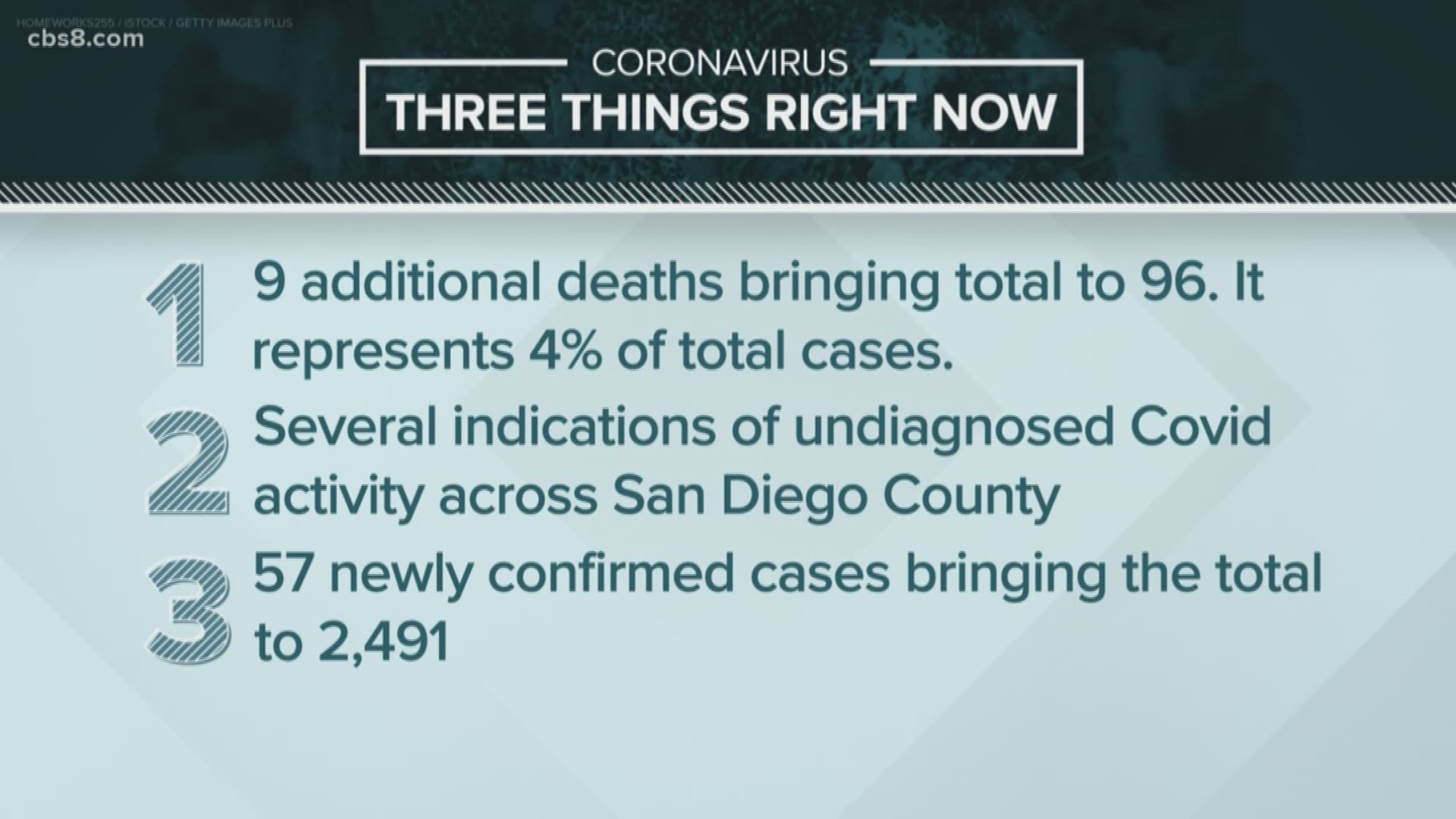 San Diego Coronavirus Updates: April 22, 2020 (5 p.m.)