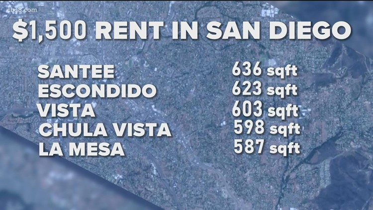 What can you rent for $1,500 in San Diego County?