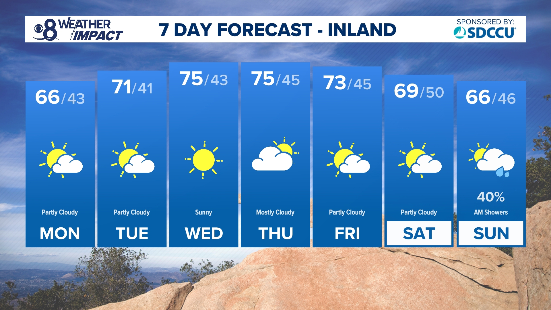 Temperatures will warm daily this week with periods of gusty offshore winds. While we stay dry this week, sights are set on a chance for rain during the weekend.