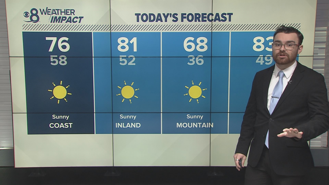 A seasonal but slightly breezy weekend in San Diego