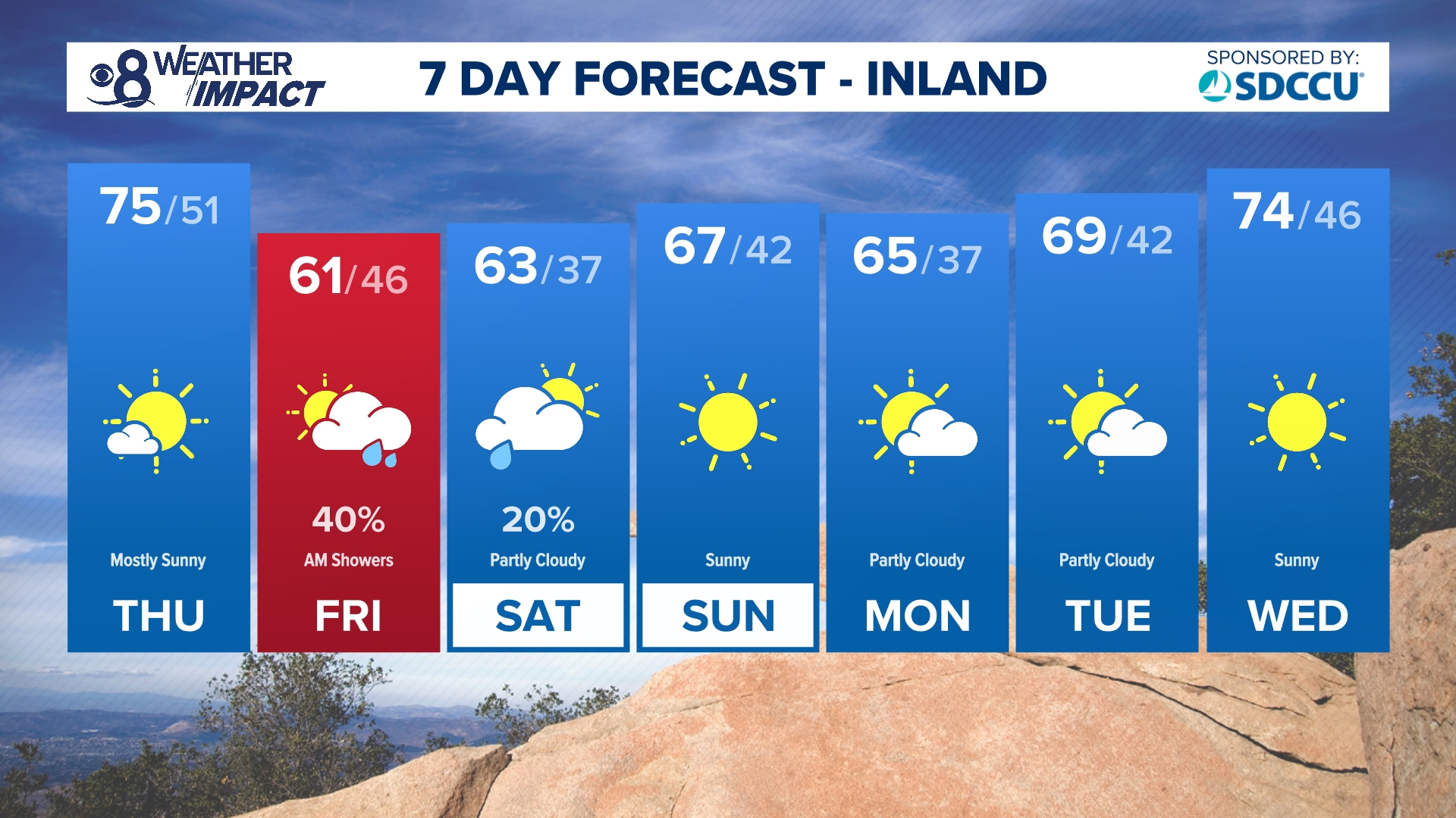 A comfortable Thursday, but a trough of low pressure will bring chance for light rain & mountain snow with gusty winds and much cooler temperatures.