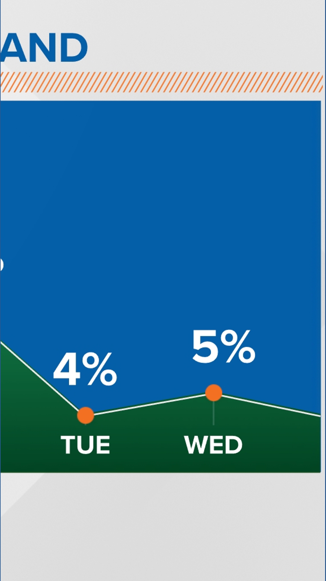 Warmer than normal temps with afternoon sun and a weekend storm ahead ...