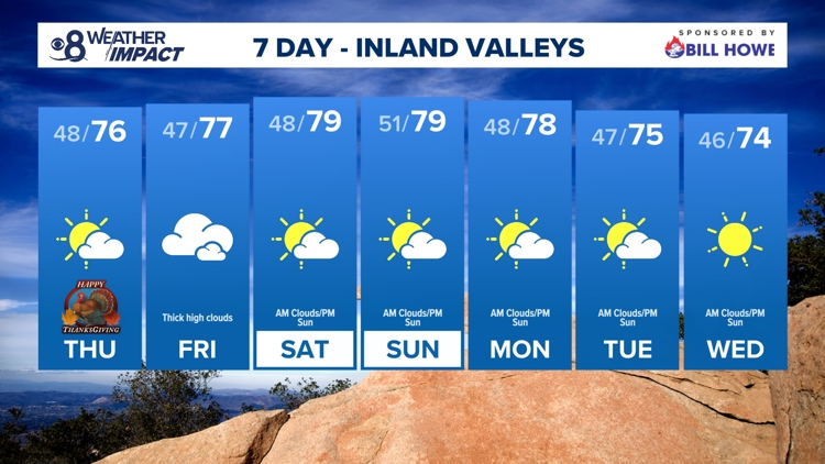 What's the weather on Thanksgiving for San Diego | cbs8.com
