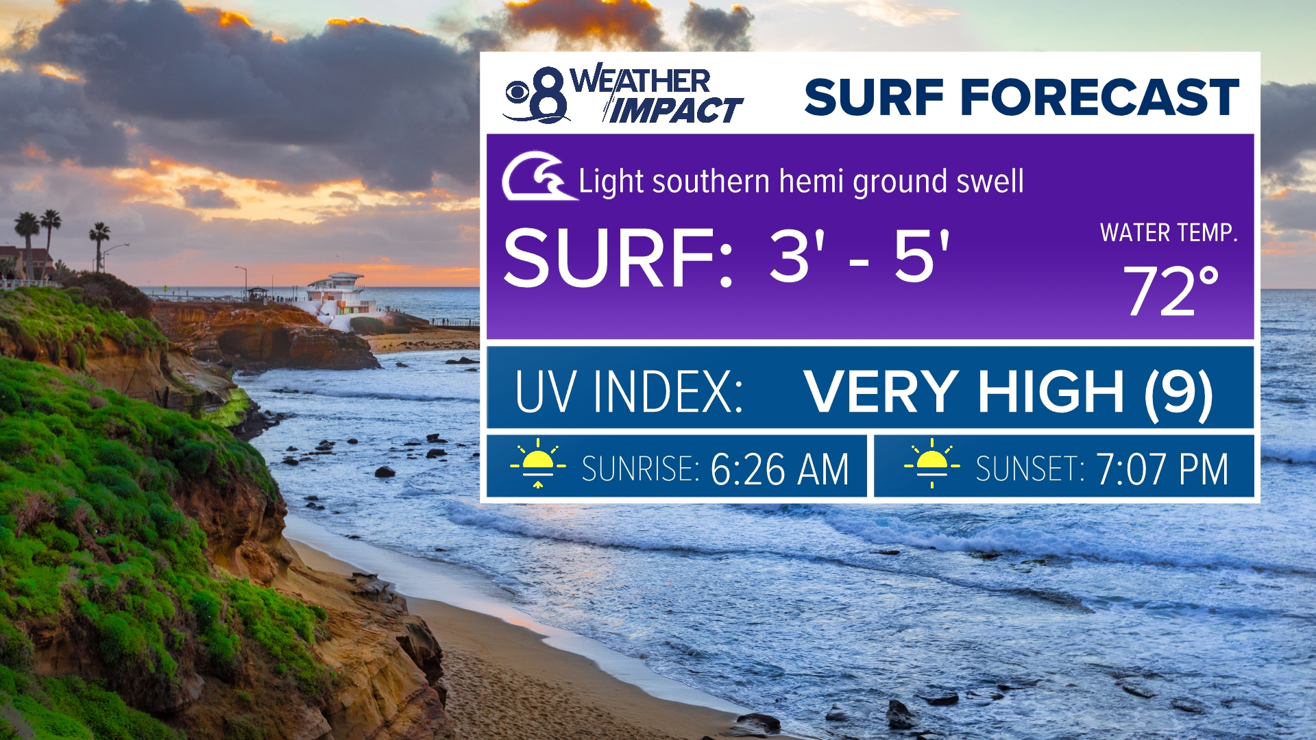 San Diego County daily weather forecast