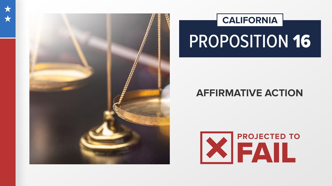 California Prop 16 fails Bringing back affirmative action