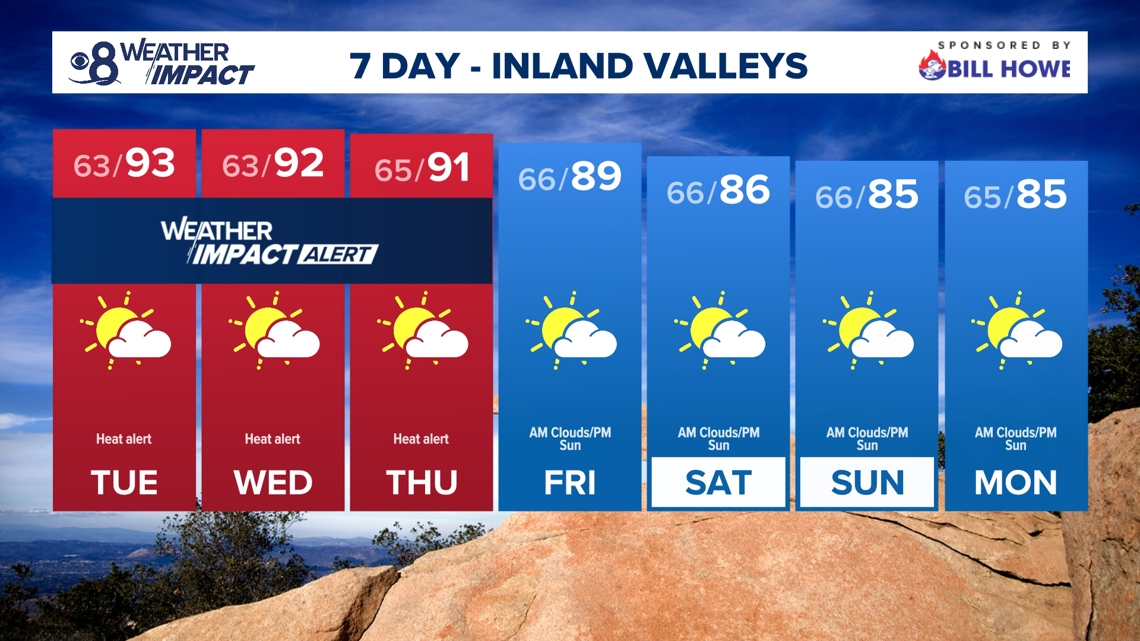 Excessive heat continues for inland San Diego County | cbs8.com