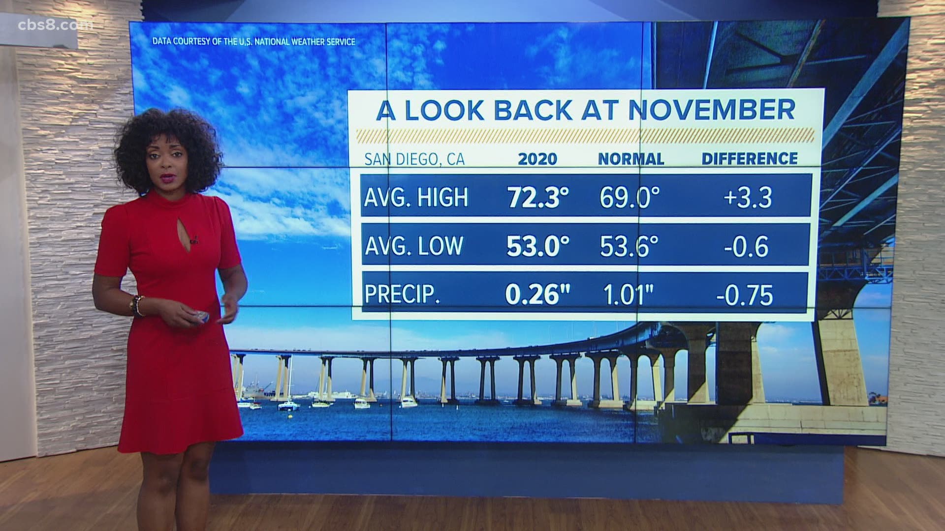 Chief Meteorologist Karlene Chavis has your full forecast to kick off December.