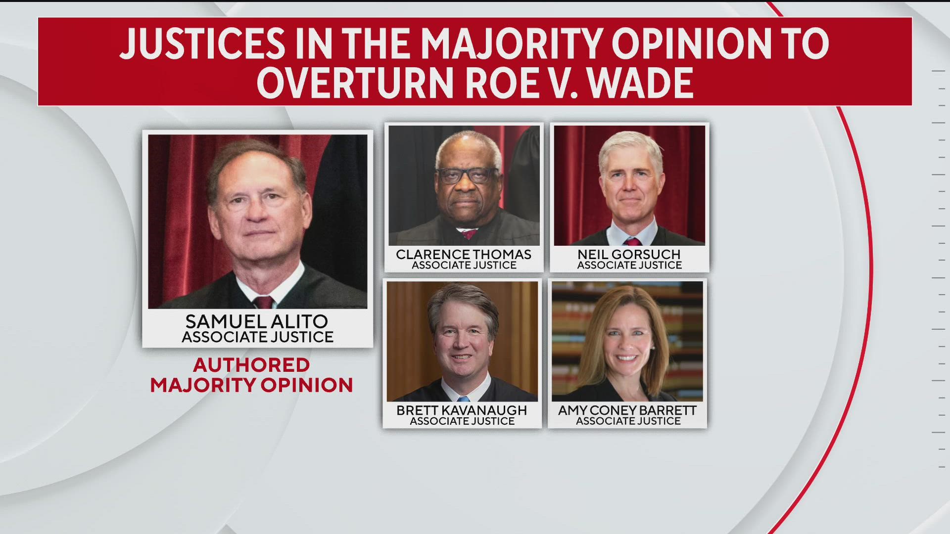 Roe V. Wade: Many question Supreme Court's decision – THE HORNET