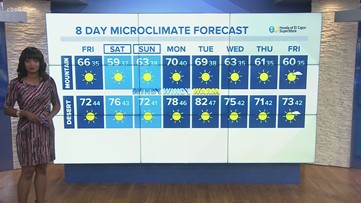 MicroClimate Forecast: Thursday, February 18, 2021 – 10PM
