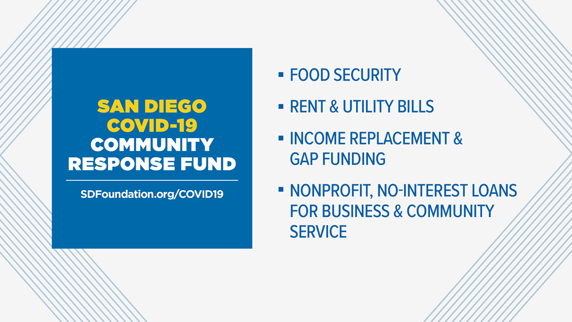 Here's how the San Diego COVID19 Community Response Fund is making a