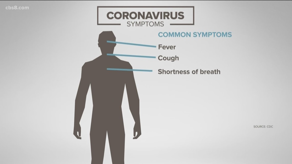 What are the symptoms? Why is it called COVID19? Who is at risk