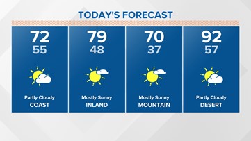 A mild & sunny week before a chance for weekend showers