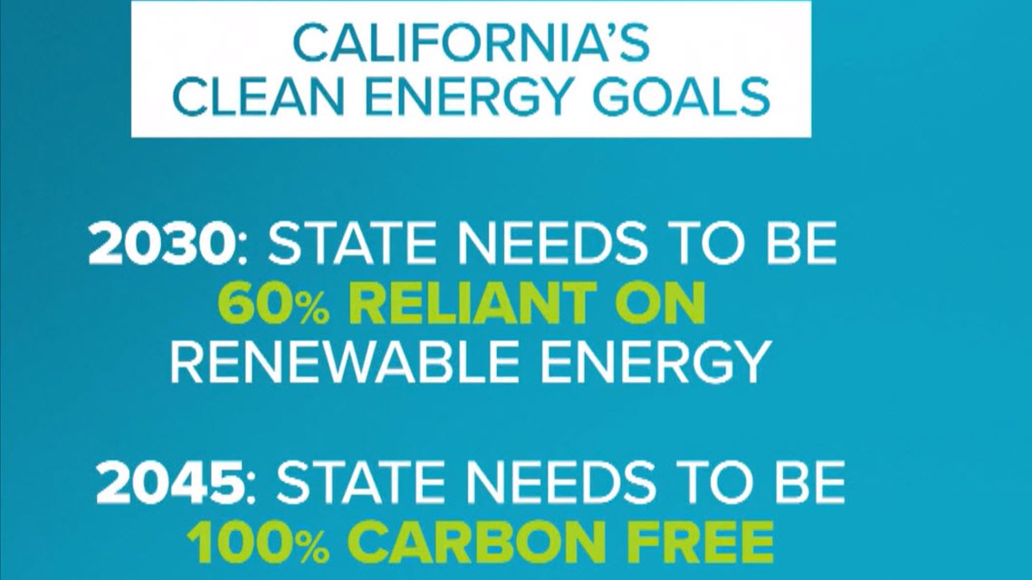 California Renewable Energy | Earth 8 special