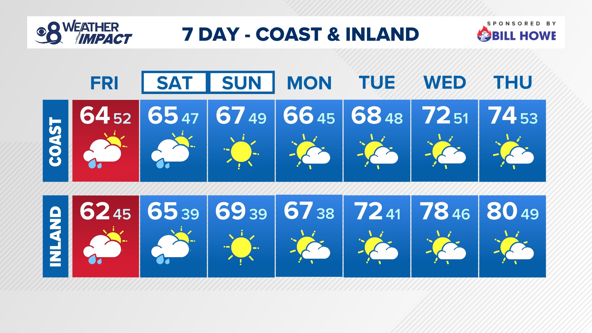 Light rain kicks off the Friday morning commute with chances for it continuing through Saturday alongside breezy winds and colder temperatures.