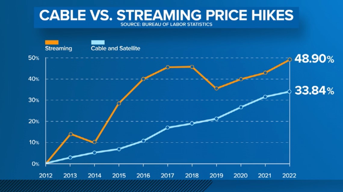 How to watch Padres baseball in 2019 without cable - CNET