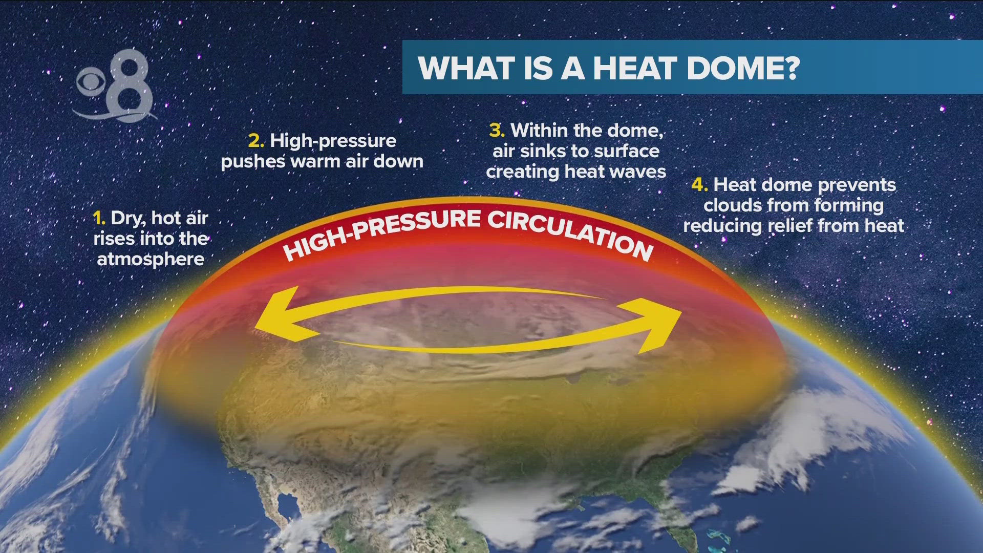 This heat dome spans across several states with parts of California, Nevada, and Arizona under an excessive heat warning until Friday evening at 8:00 p.m.