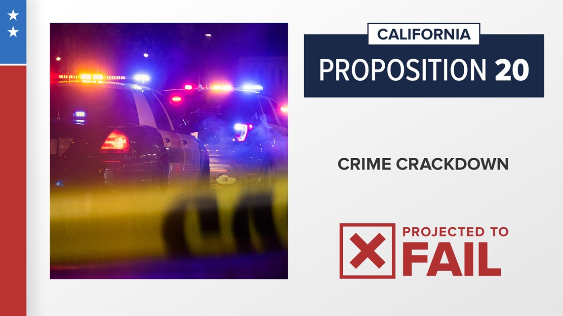 California Prop 20 Fails: Increased Penalties For Crime | Cbs8.com